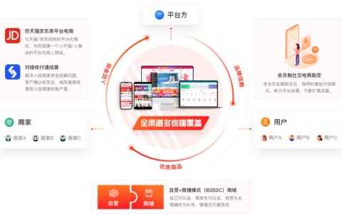 多用户商城网站建设_创建设备