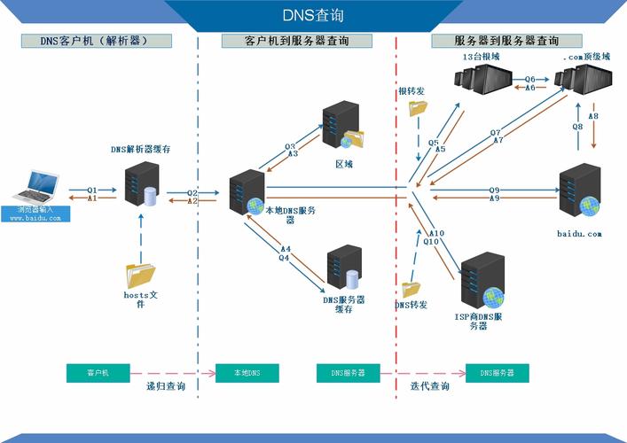 dns和cdn原理_背景和原理
