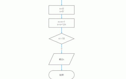 动态页面怎么上cdn_CDN上云标准流程