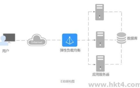 弹性负载均衡性能负载_弹性负载均衡 ELB