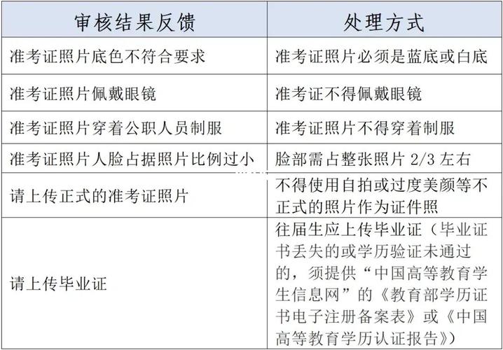 短信审核规则_配置审核规则