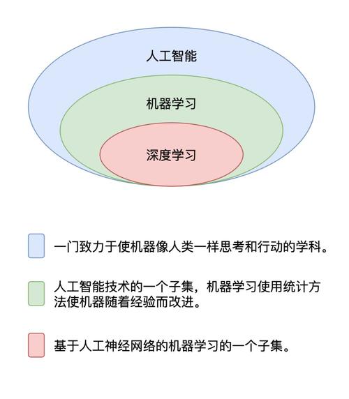 对机器学习的热情_机器学习端到端场景