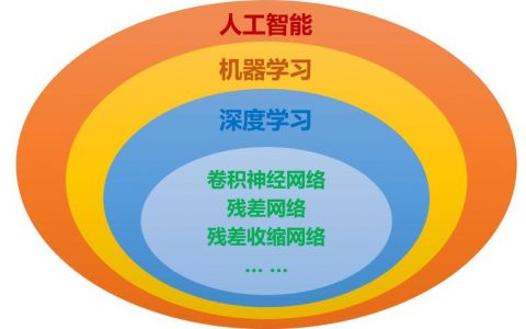 对机器学习的热情_机器学习端到端场景