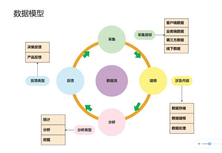 大数据模型实例_数据模型