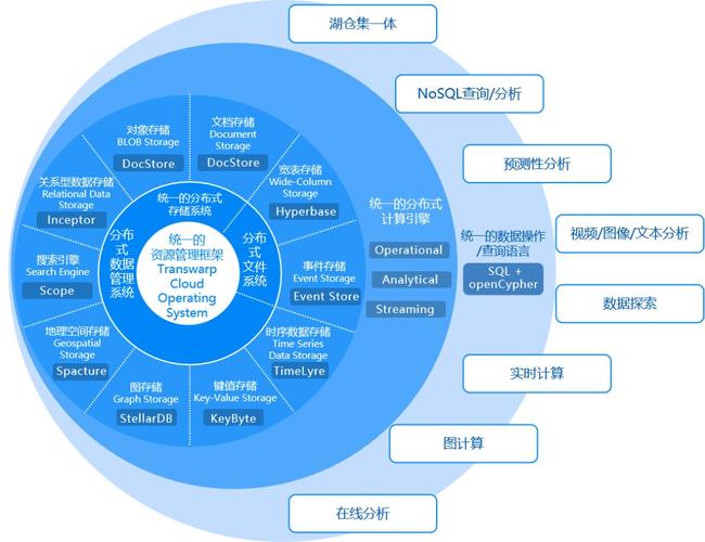 大数据模型实例_数据模型