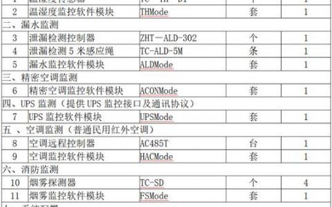ecs换机房_机房监控通知配置