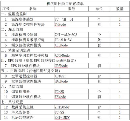ecs换机房_机房监控通知配置