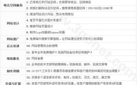 多语言多风格网站方案_多语言管理