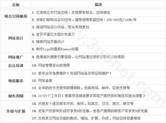 多语言多风格网站方案_多语言管理