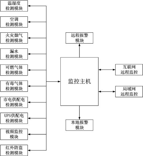 服务器监控器设计_通过监控器跟踪异常成本