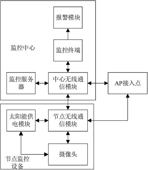 服务器监控器设计_通过监控器跟踪异常成本
