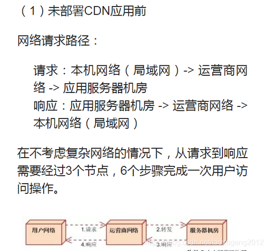 对端cdn请求是什么意思_“删除”按钮是什么意思？