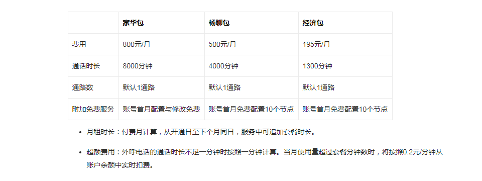 电话营销呼叫系统价格_电话