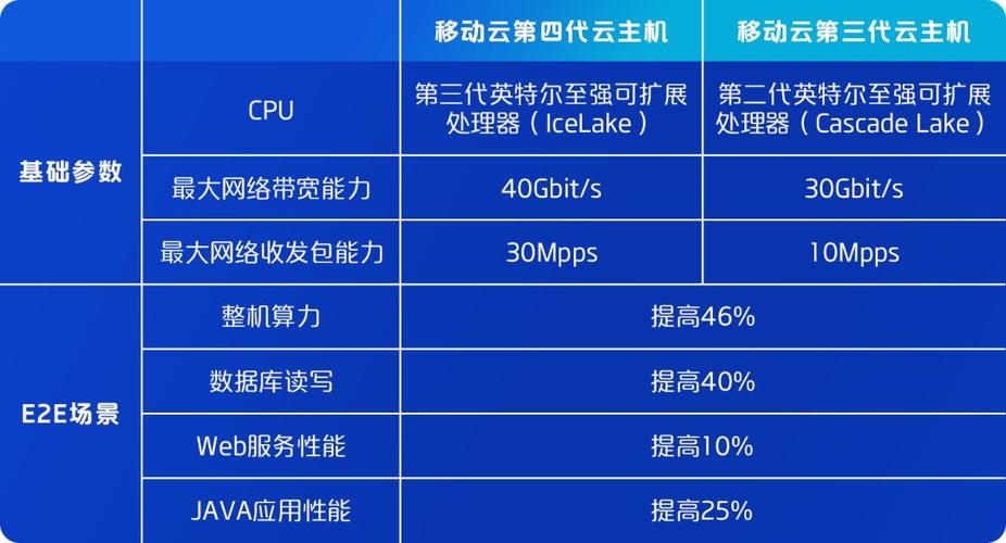 独立主机好还是云主机好_管理云主机