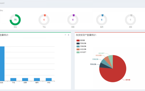 db2 mysql_资产识别与管理