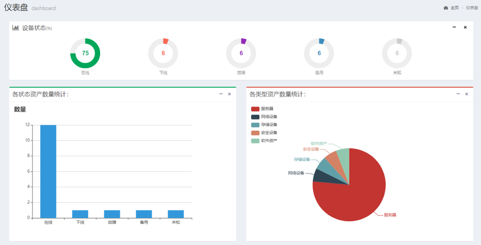 db2 mysql_资产识别与管理