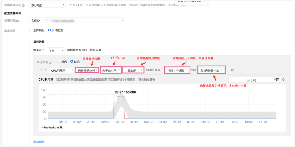 ecs性能设置阈值进行预警_设置子账号预警阈值