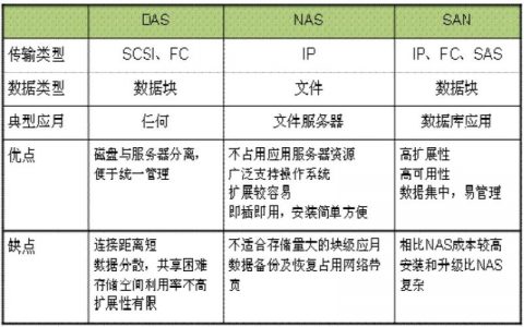 das存储服务器_DAS授权分类