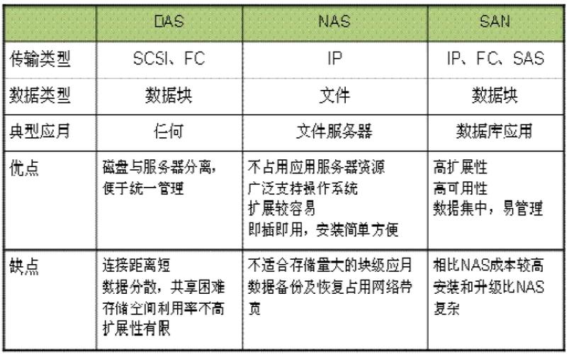 das存储服务器_DAS授权分类