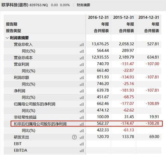 电话机多少钱_如何查看按需资源每天消费多少钱
