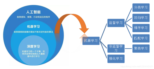 多项式扩展机器学习_机器学习端到端场景