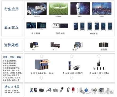 分布式应用软件_方案概述