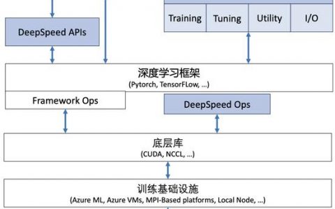 分布式应用软件_方案概述