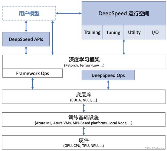 分布式应用软件_方案概述