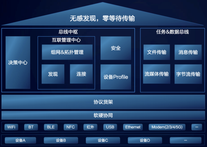 分布式应用软件_方案概述