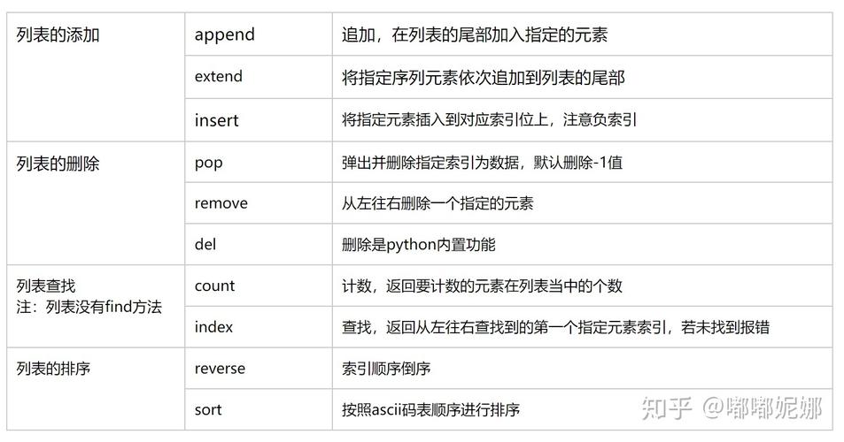 exec函数_访问特殊数据类型