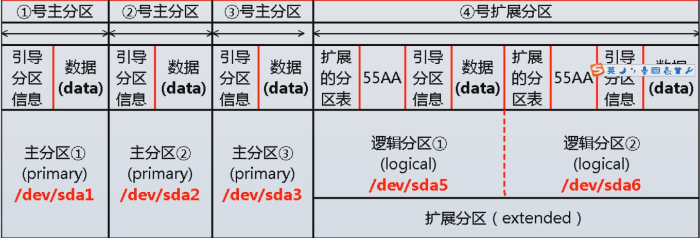 ecs磁盘分区_磁盘分区指标