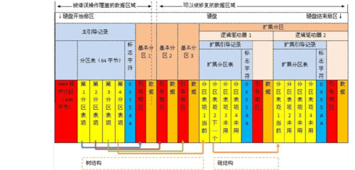 ecs磁盘分区_磁盘分区指标