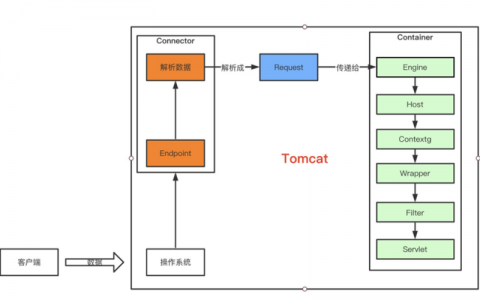 ecs部署tomcat_部署Tomcat服务
