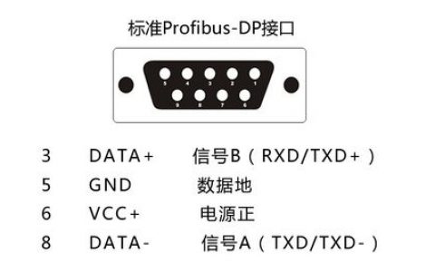 ecs保留端口_端口