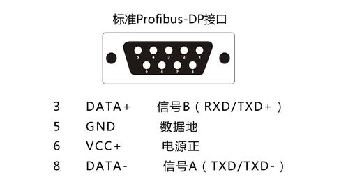 ecs保留端口_端口