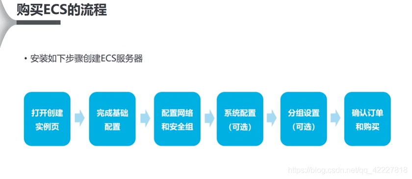 弹性计算服务_计算服务