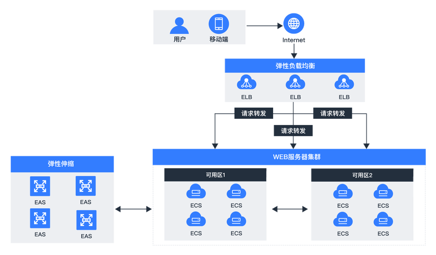 ecs共享带宽_共享带宽