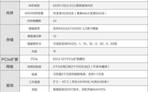 服务器的型号_管理型号