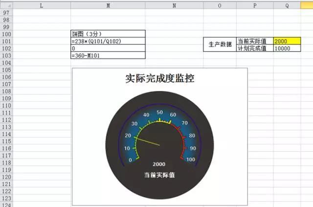 excel制作仪表盘_创建报告Excel