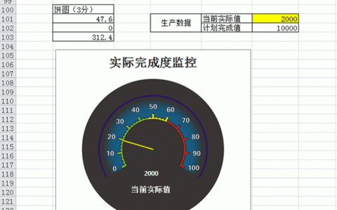 excel制作仪表盘_创建报告Excel