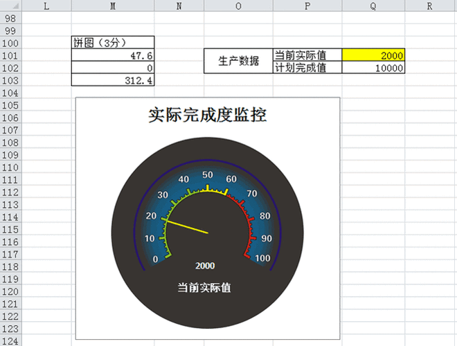 excel制作仪表盘_创建报告Excel