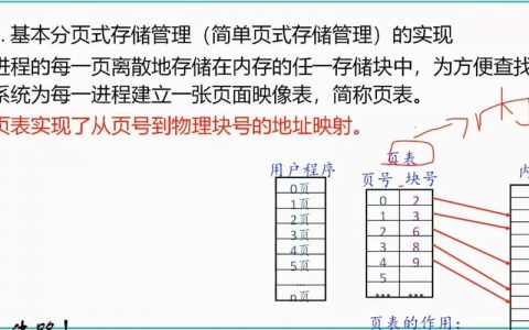 分页存储管理模拟 c_分页