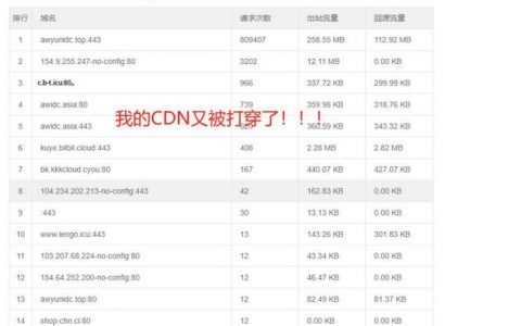 ddos防御报价方案_CDN有防DDoS防御能力吗？