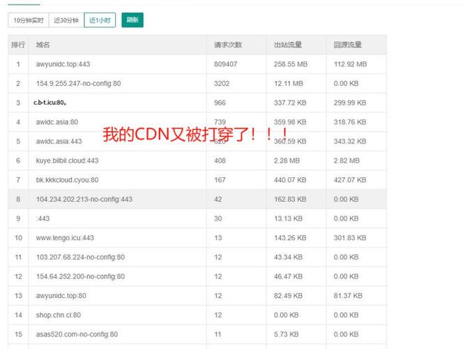 ddos防御报价方案_CDN有防DDoS防御能力吗？