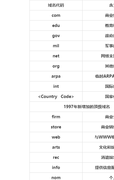 endpoint有域名的意思吗_终端节点（Endpoint）和访问域名