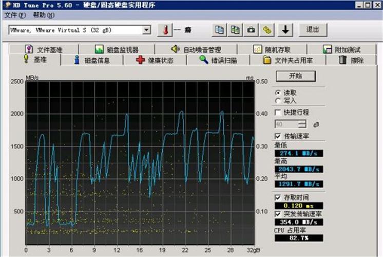 第5代云服务器_网络性能测试方法