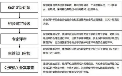 等保测评联盟指导价_执行等保测评的专业机构是什么