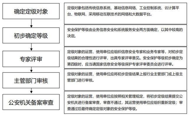 等保测评联盟指导价_执行等保测评的专业机构是什么