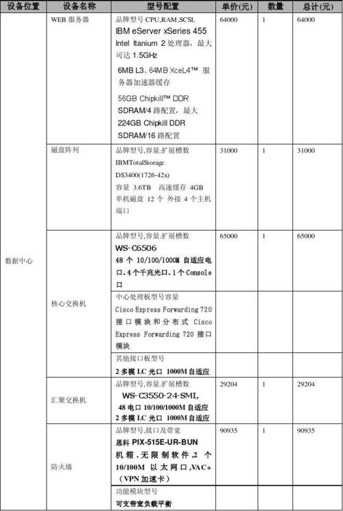 定制版网站建设详细报价_创建设备
