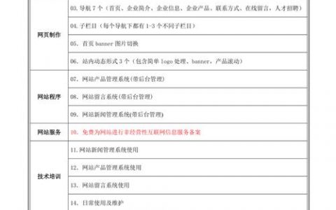 定制版网站建设详细报价_创建设备